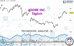 ADOBE INC. - Täglich