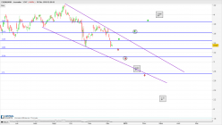 CAIXABANK - Journalier