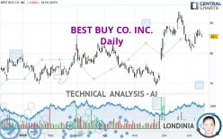 BEST BUY CO. INC. - Daily