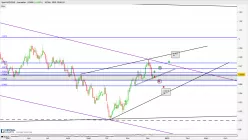 AUD/CAD - Diario