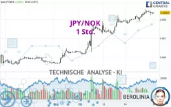 JPY/NOK - 1 Std.