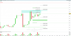 MICRO E-MINI S&P500 FULL0924 - 4 uur