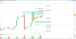 MICRO E-MINI S&amp;P500 FULL1224 - 4H