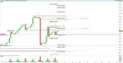 MICRO E-MINI NASDAQ100 FULL1224 - 4H