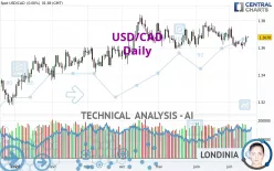 USD/CAD - Daily