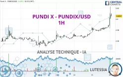 PUNDI X - PUNDIX/USD - 1H