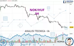 NOK/HUF - 1H