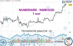 NUMERAIRE - NMR/USD - 1 uur