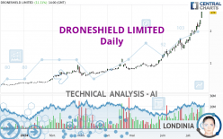 DRONESHIELD LIMITED - Daily