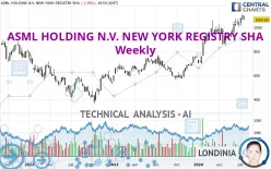 ASML HOLDING N.V. NEW YORK REGISTRY SHA - Wekelijks