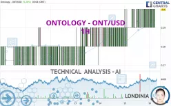 ONTOLOGY - ONT/USD - 1H