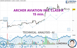 ARCHER AVIATION INC. CLASS A - 15 min.