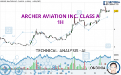 ARCHER AVIATION INC. CLASS A - 1H