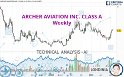 ARCHER AVIATION INC. CLASS A - Weekly