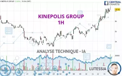 KINEPOLIS GROUP - 1H