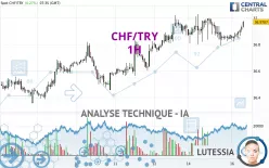 CHF/TRY - 1H