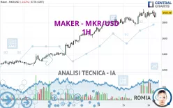 MAKER - MKR/USD - 1H