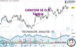 CANCOM SE O.N. - Giornaliero