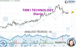 TIER1 TECHNOLOGY - Diario