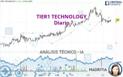 TIER1 TECHNOLOGY - Diario