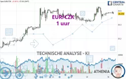 EUR/CZK - 1 uur