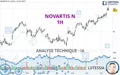 NOVARTIS N - 1H