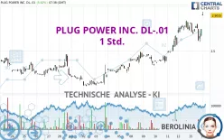 PLUG POWER INC. DL-.01 - 1 Std.