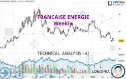 FRANCAISE ENERGIE - Weekly