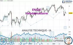 ENGIE - Hebdomadaire