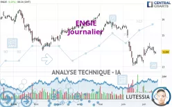 ENGIE - Journalier