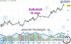 EUR/AUD - 15 min.