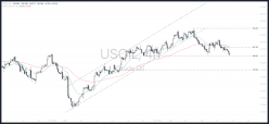 WTI CRUDE OIL - 4H