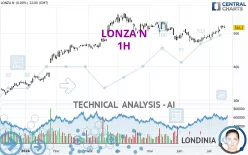 LONZA N - 1H