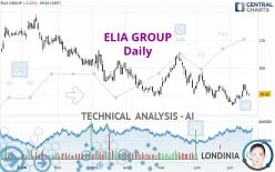 ELIA GROUP - Daily