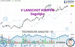 V LANSCHOT KEMPEN - Dagelijks