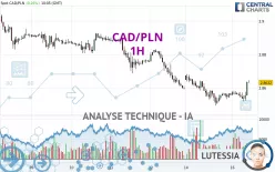 CAD/PLN - 1H