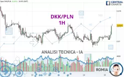 DKK/PLN - 1 Std.