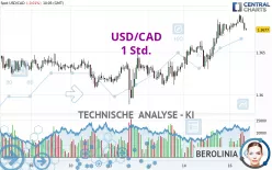 USD/CAD - 1 Std.