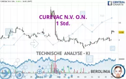 CUREVAC N.V. O.N. - 1 Std.