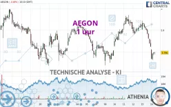 AEGON - 1 uur