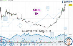 ATOS - 1 uur