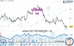 SOFINA - 1H