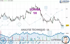 SOFINA - 1H