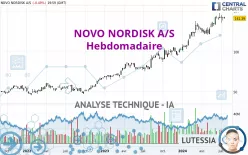 NOVO NORDISK A/S - Hebdomadaire