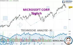 MICROSOFT CORP. - Täglich