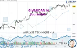 GIVAUDAN N - Journalier