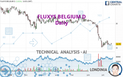 FLUXYS BELGIUM D - Daily