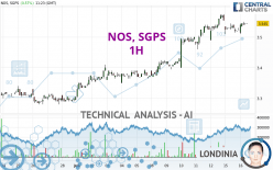 NOS, SGPS - 1 Std.