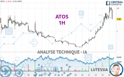 ATOS - 1H