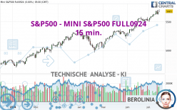 S&P500 - MINI S&P500 FULL0924 - 15 min.
